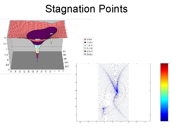 Stagnation Points 