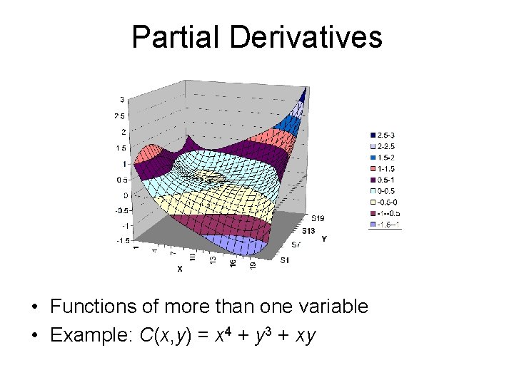 Partial Derivatives • Functions of more than one variable • Example: C(x, y) =