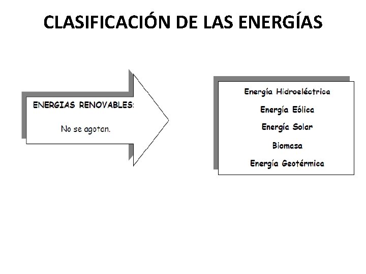 CLASIFICACIÓN DE LAS ENERGÍAS 