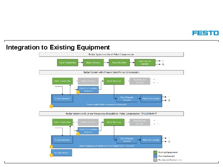 Integration to Existing Equipment Integration to Existing Equipment