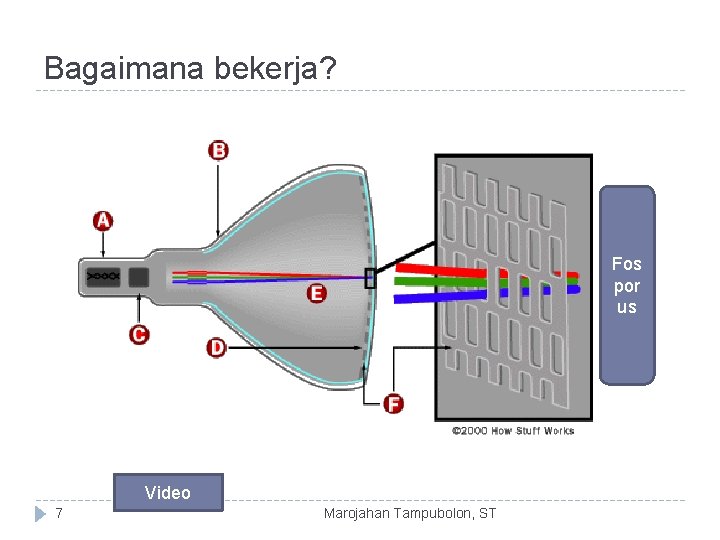 Bagaimana bekerja? Fos por us Video 7 Marojahan Tampubolon, ST 