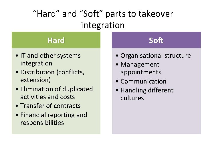 “Hard” and “Soft” parts to takeover integration Hard • IT and other systems integration