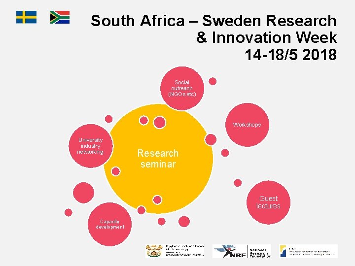 South Africa – Sweden Research & Innovation Week 14 -18/5 2018 Social outreach (NGOs