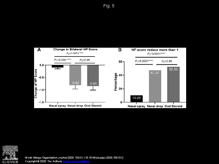 Fig. 5 World Allergy Organization Journal 2020 13 DOI: (10. 1016/j. waojou. 2020. 100131)