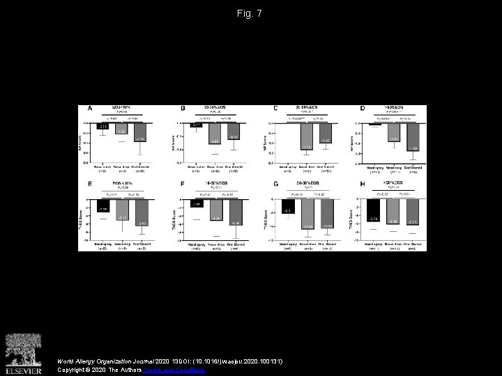 Fig. 7 World Allergy Organization Journal 2020 13 DOI: (10. 1016/j. waojou. 2020. 100131)