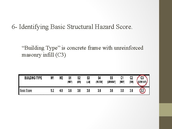 6 - Identifying Basic Structural Hazard Score. “Building Type” is concrete frame with unreinforced 6 - Identifying Basic Structural Hazard Score. “Building Type” is concrete frame with unreinforced