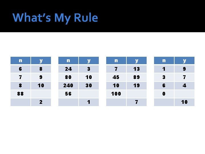 What’s My Rule n y n y 6 8 24 3 7 13 1 What’s My Rule n y n y 6 8 24 3 7 13 1