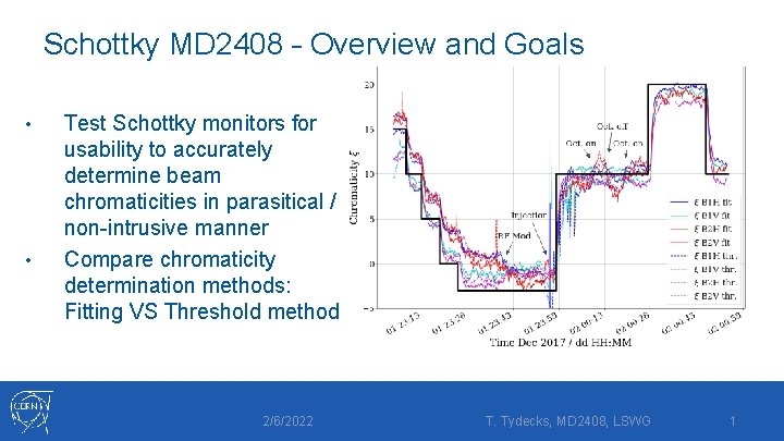 Schottky MD 2408 – Overview and Goals • • Test Schottky monitors for usability