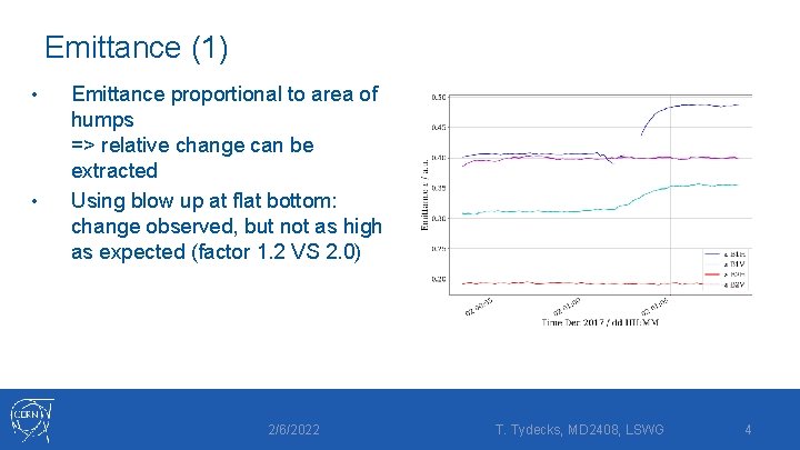 Emittance (1) • • Emittance proportional to area of humps => relative change can