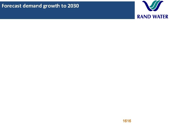 Forecast demand growth to 2030 1616 