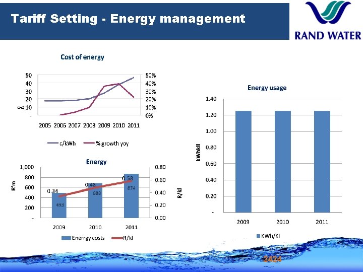 Tariff Setting - Energy management 2424 