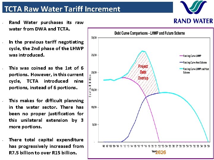 TCTA Raw Water Tariff Increment • • • Rand Water purchases its raw water