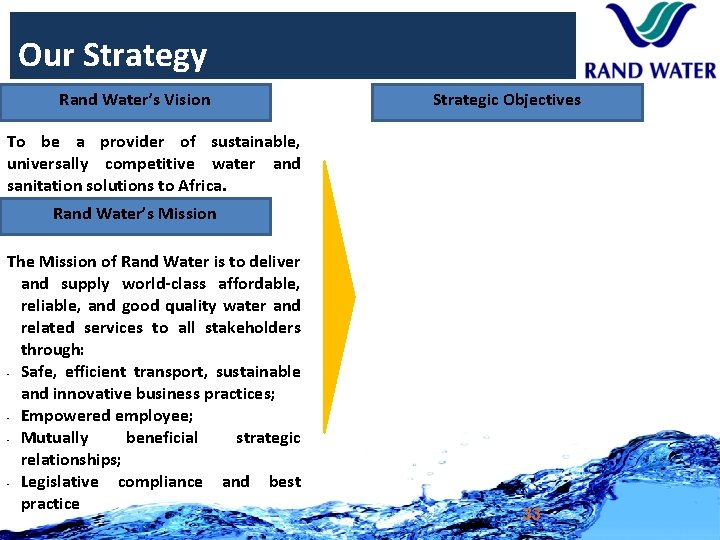 Our Strategy Rand Water’s Vision Strategic Objectives To be a provider of sustainable, universally