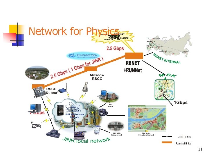 Network for Physics 11 