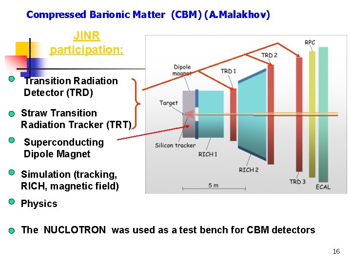 Compressed Barionic Matter (CBM) (A. Malakhov) JINR participation: Transition Radiation Detector (TRD) Straw Transition
