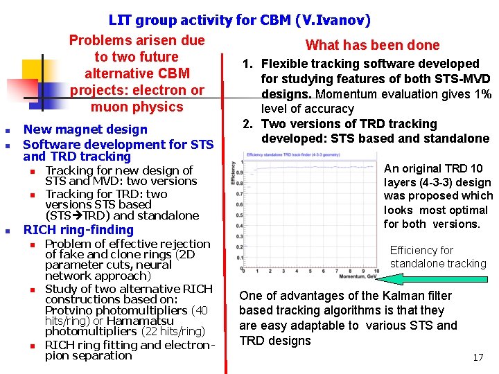 LIT group activity for CBM (V. Ivanov) Problems arisen due What has been done