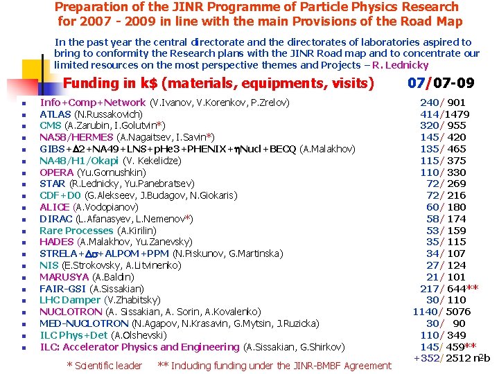 Preparation of the JINR Programme of Particle Physics Research for 2007 - 2009 in