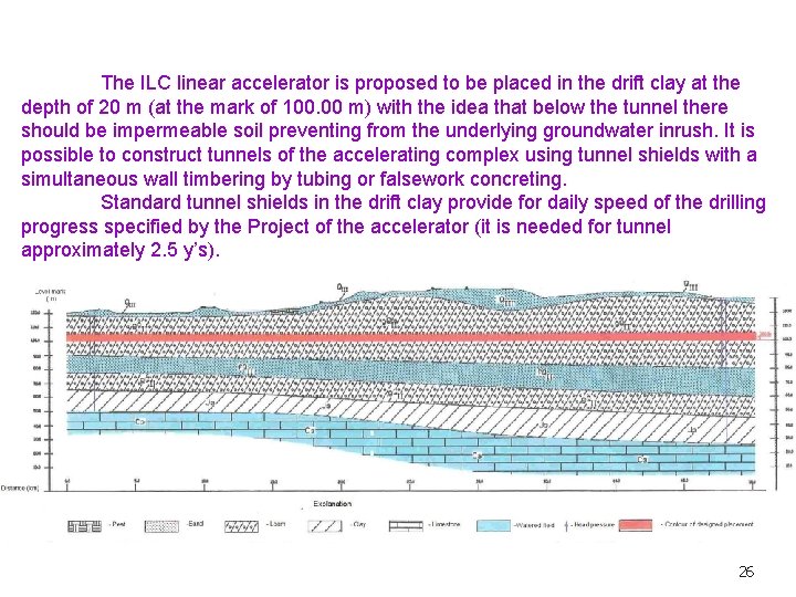 The ILC linear accelerator is proposed to be placed in the drift clay at