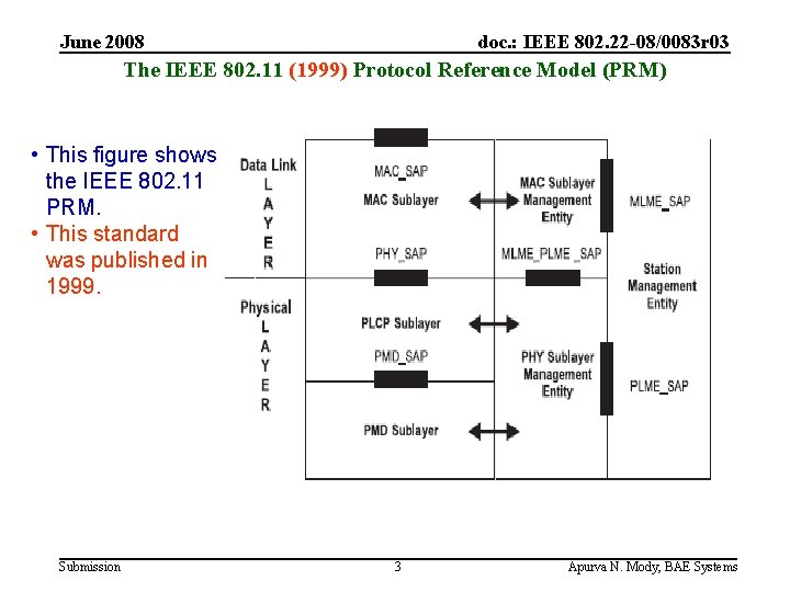 June 2008 doc. : IEEE 802. 22 -08/0083 r 03 The IEEE 802. 11