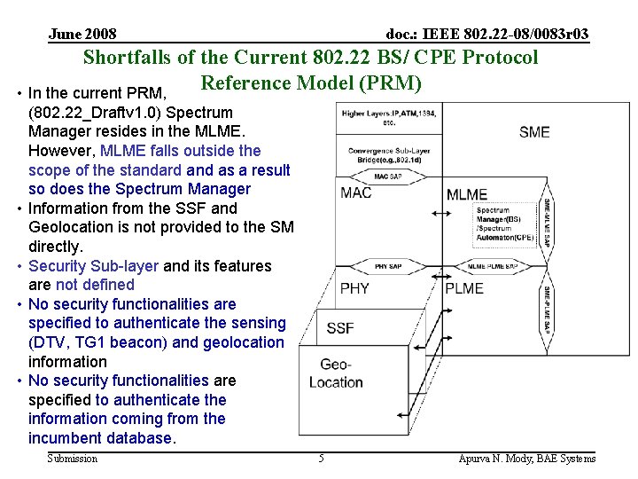 June 2008 doc. : IEEE 802. 22 -08/0083 r 03 Shortfalls of the Current