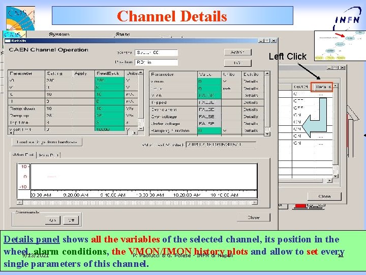 Channel Details Left Click Details panel shows all the variables of the selected channel,