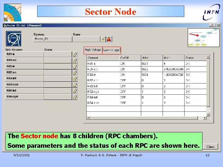 Sector Node The Sector node has 8 children (RPC chambers). Some parameters and the
