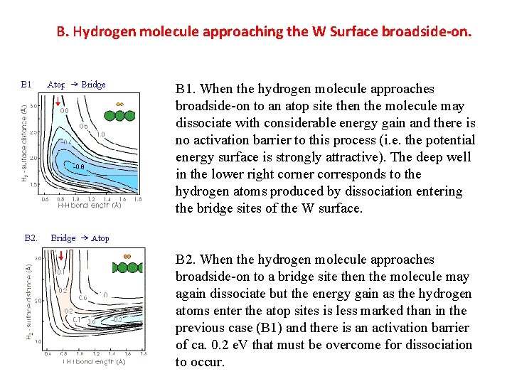B. Hydrogen molecule approaching the W Surface broadside-on. B 1. When the hydrogen molecule
