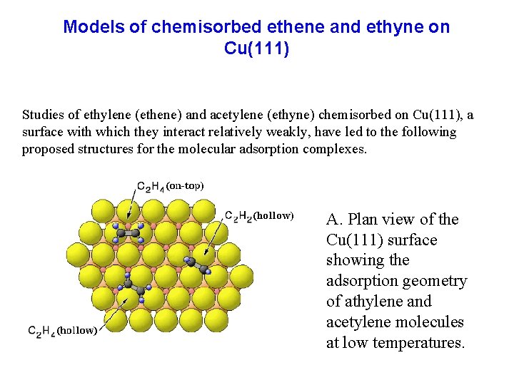 Models of chemisorbed ethene and ethyne on Cu(111) Studies of ethylene (ethene) and acetylene