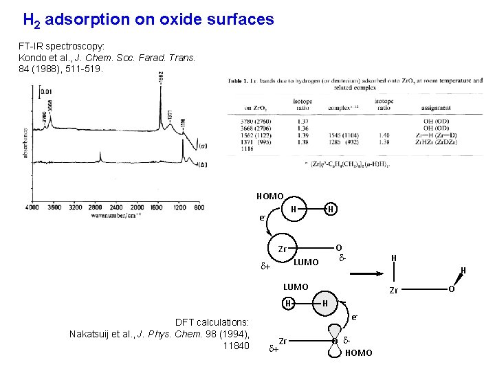 H 2 adsorption on oxide surfaces FT-IR spectroscopy: Kondo et al. , J. Chem.