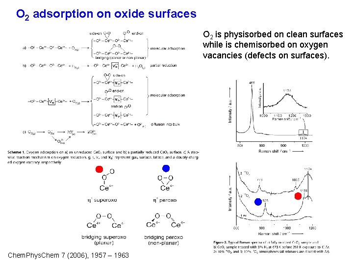 O 2 adsorption on oxide surfaces O 2 is physisorbed on clean surfaces while