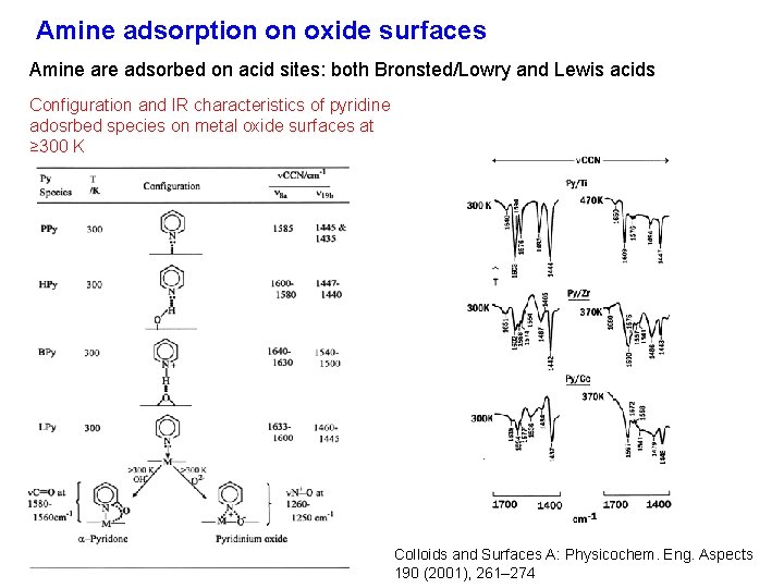Amine adsorption on oxide surfaces Amine are adsorbed on acid sites: both Bronsted/Lowry and