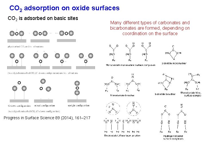 CO 2 adsorption on oxide surfaces CO 2 is adsorbed on basic sites Progress