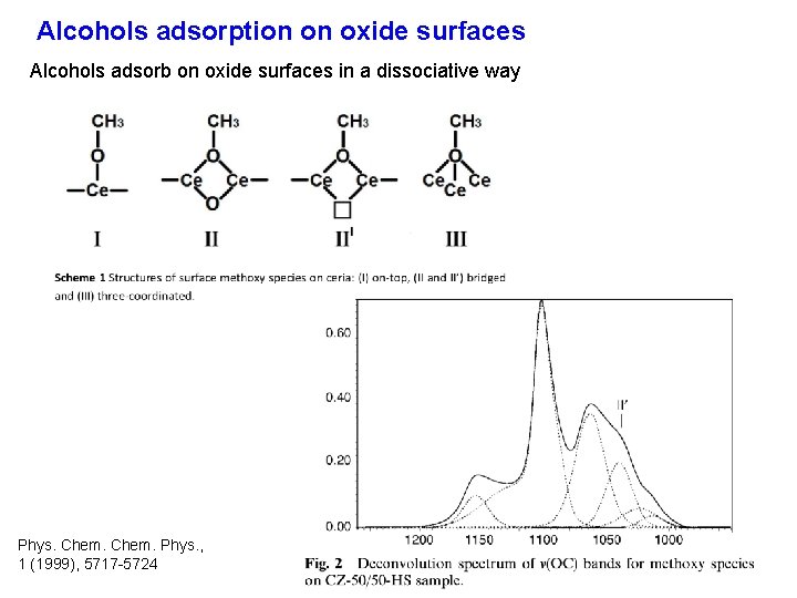 Alcohols adsorption on oxide surfaces Alcohols adsorb on oxide surfaces in a dissociative way