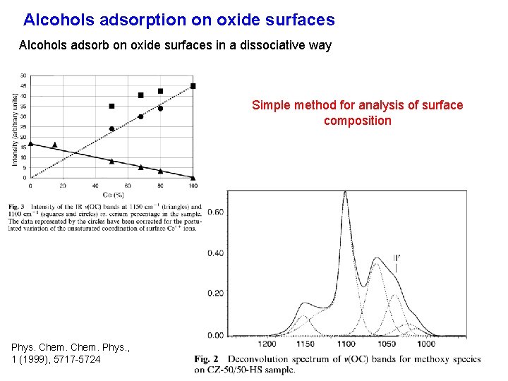 Alcohols adsorption on oxide surfaces Alcohols adsorb on oxide surfaces in a dissociative way
