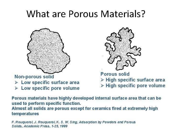 What are Porous Materials? Non-porous solid Ø Low specific surface area Ø Low specific