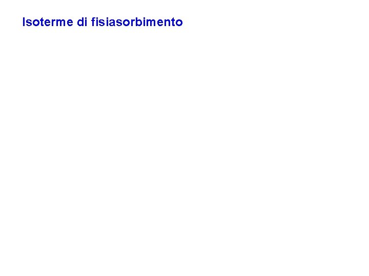 Isoterme di fisiasorbimento 