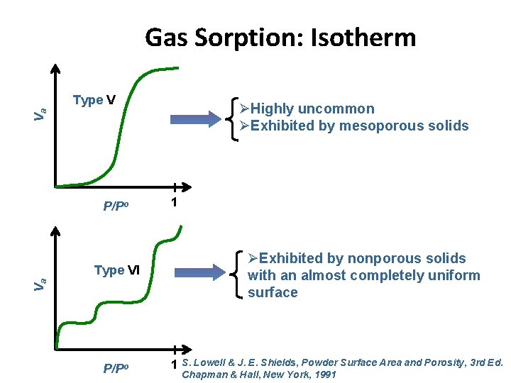 Gas Sorption: Isotherm Type V Va ØHighly uncommon ØExhibited by mesoporous solids P/Po Va