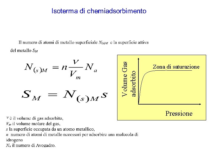 Volume Gas adsorbito Zona di saturazione Pressione 