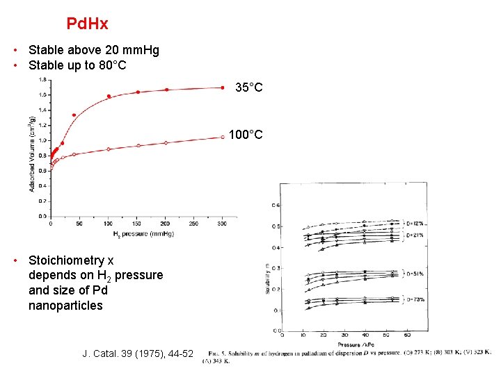 Pd. Hx • Stable above 20 mm. Hg • Stable up to 80°C 35°C
