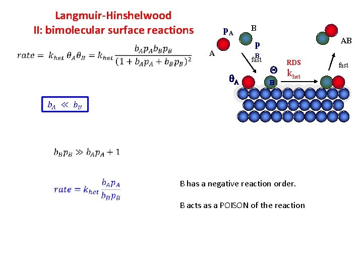 Langmuir-Hinshelwood II: bimolecular surface reactions p. A B AB p A B fast A