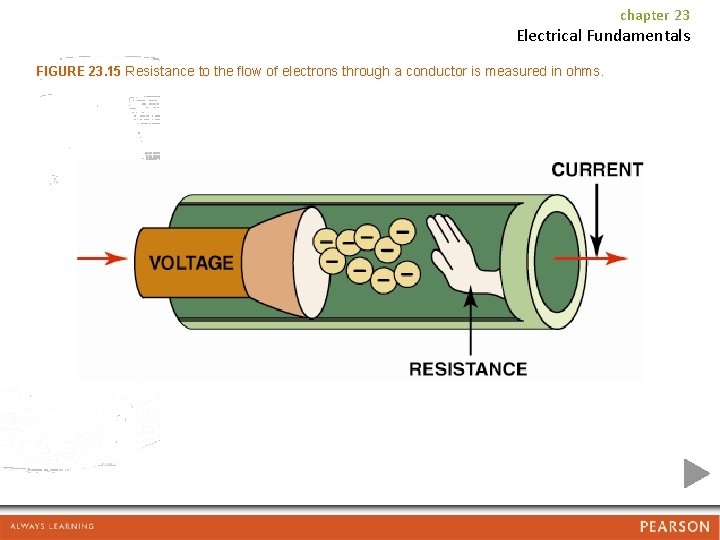 chapter 23 Electrical Fundamentals FIGURE 23. 15 Resistance to the flow of electrons through