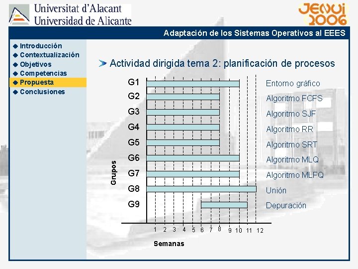 Adaptación de los Sistemas Operativos al EEES u Introducción u Contextualización u Objetivos Actividad