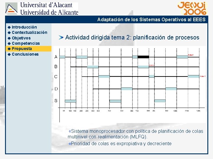 Adaptación de los Sistemas Operativos al EEES u Introducción u Contextualización u Objetivos Actividad