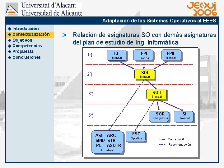 Adaptación de los Sistemas Operativos al EEES u Introducción u Contextualización u Objetivos u