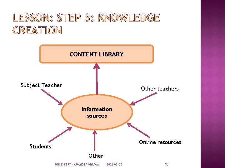 CONTENT LIBRARY Subject Teacher Other teachers Information sources Online resources Students Other MIE EXPERT