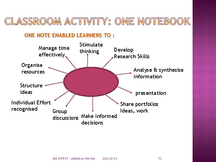 ONE NOTE ENABLED LEARNERS TO : Manage time effectively Stimulate thinking Develop Research Skills