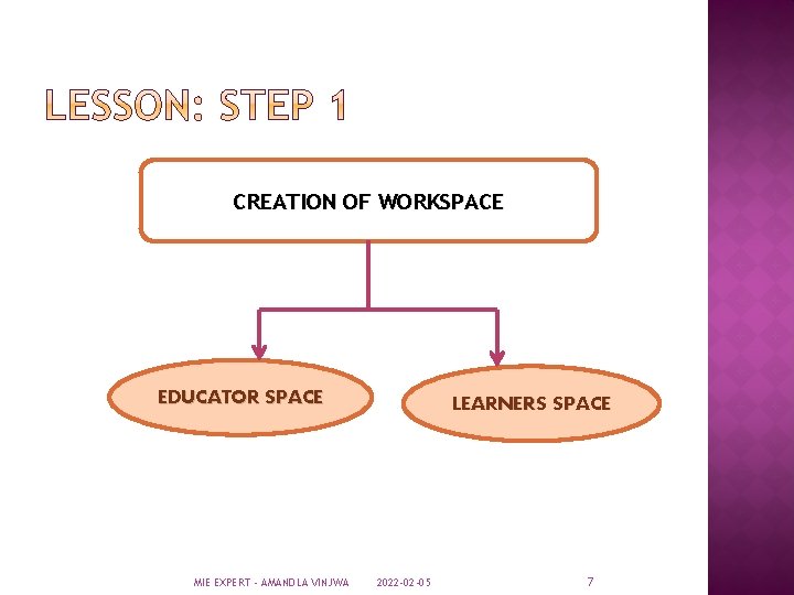 CREATION OF WORKSPACE EDUCATOR SPACE MIE EXPERT - AMANDLA VINJWA LEARNERS SPACE 2022 -02