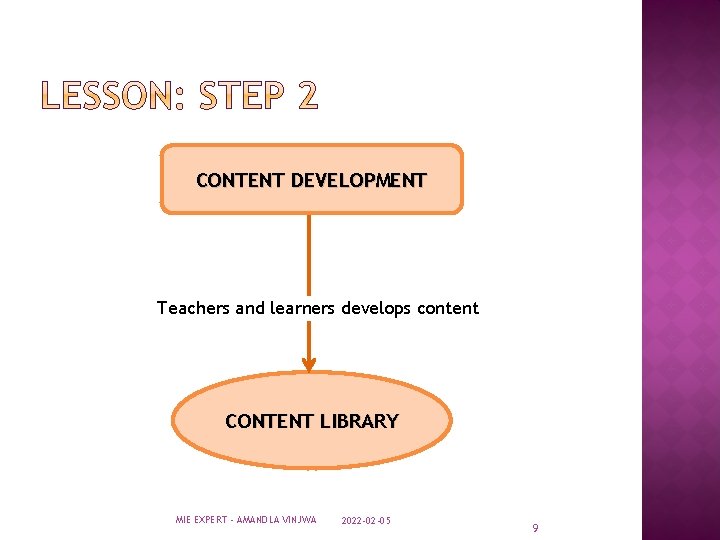 CONTENT DEVELOPMENT Teachers and learners develops content CONTENT LIBRARY MIE EXPERT - AMANDLA VINJWA