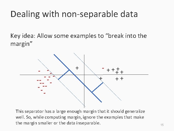 Dealing with non-separable data Key idea: Allow some examples to “break into the margin”