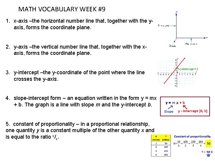 MATH VOCABULARY WEEK #9 1. x-axis –the horizontal number line that, together with the